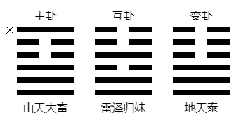 吴语诗此人的性格和运势是什么样的？